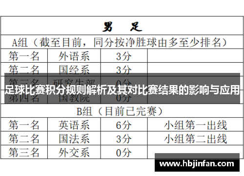 足球比赛积分规则解析及其对比赛结果的影响与应用