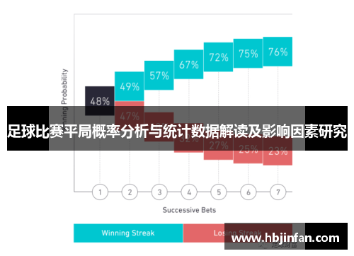 足球比赛平局概率分析与统计数据解读及影响因素研究